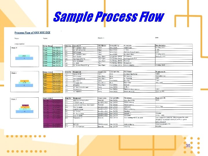 Sample Process Flow 35 