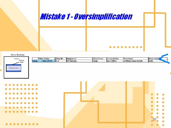 Mistake 1 - Oversimplification 37 