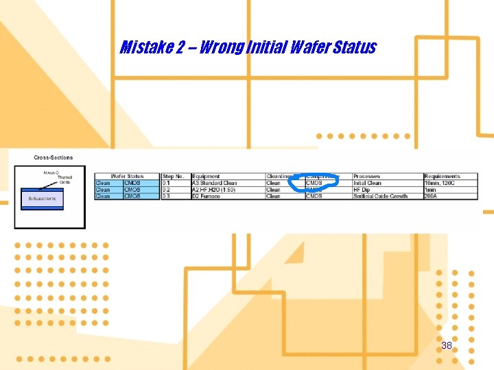 Mistake 2 – Wrong Initial Wafer Status 38 