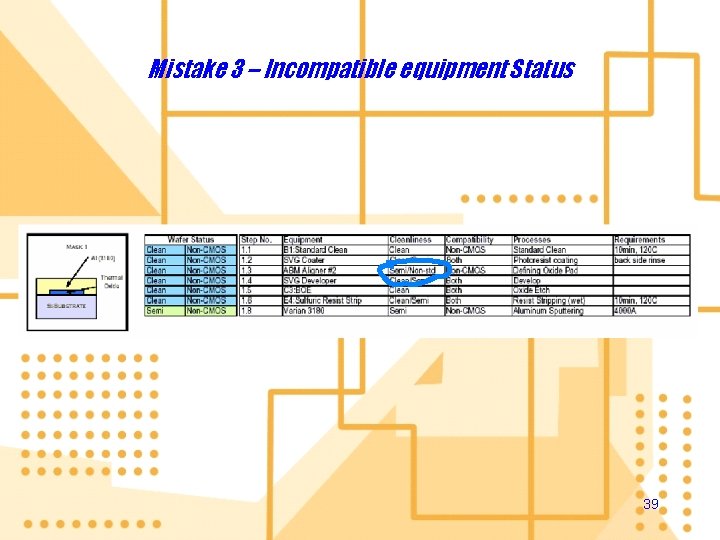 Mistake 3 – Incompatible equipment Status 39 