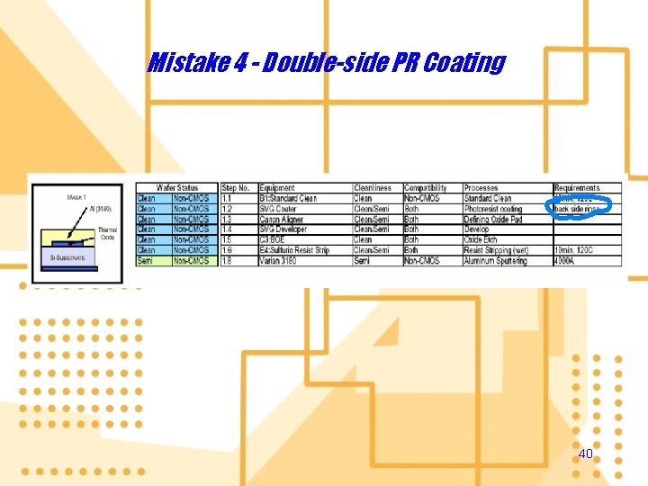 Mistake 4 - Double-side PR Coating 40 