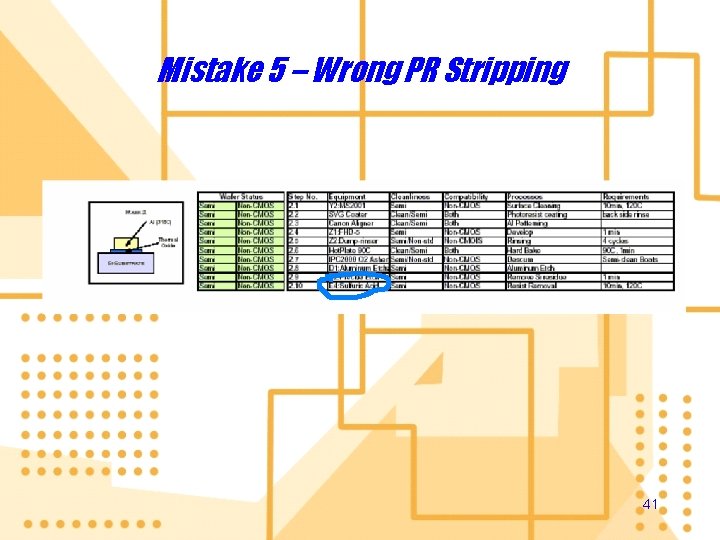 Mistake 5 – Wrong PR Stripping 41 