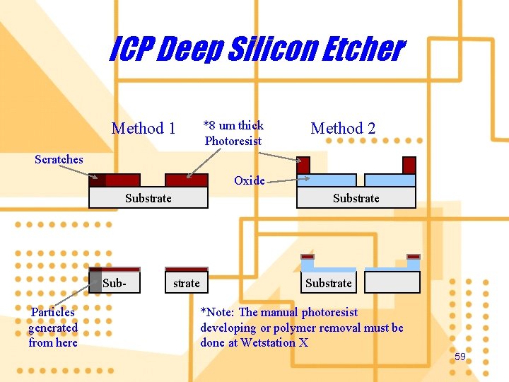ICP Deep Silicon Etcher *8 um thick Photoresist Method 1 Method 2 Scratches Oxide