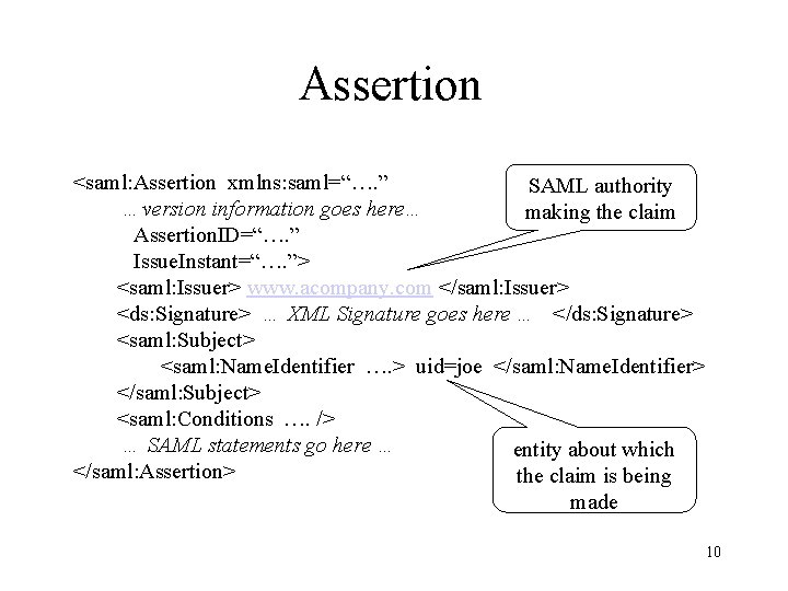 Assertion <saml: Assertion xmlns: saml=“…. ” SAML authority …version information goes here… making the
