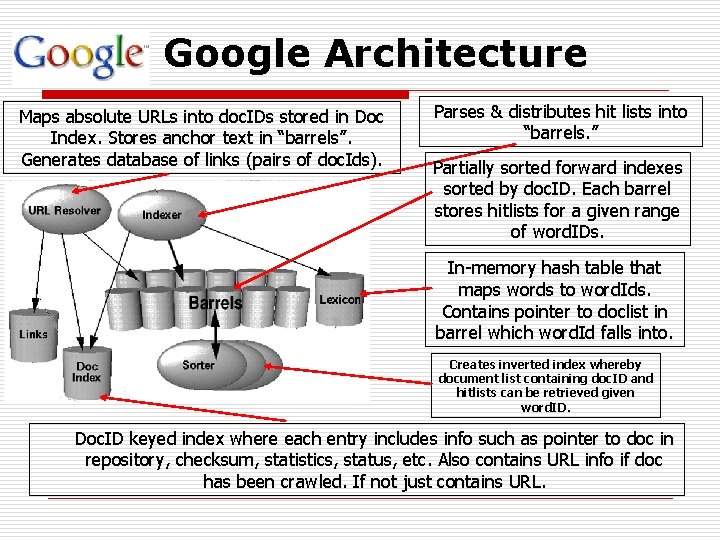 Google Architecture Maps absolute URLs into doc. IDs stored in Doc Index. Stores anchor