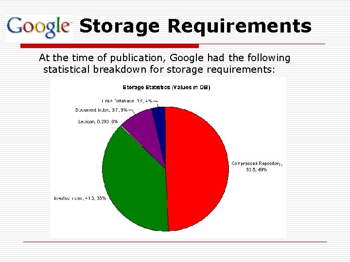 Storage Requirements At the time of publication, Google had the following statistical breakdown for