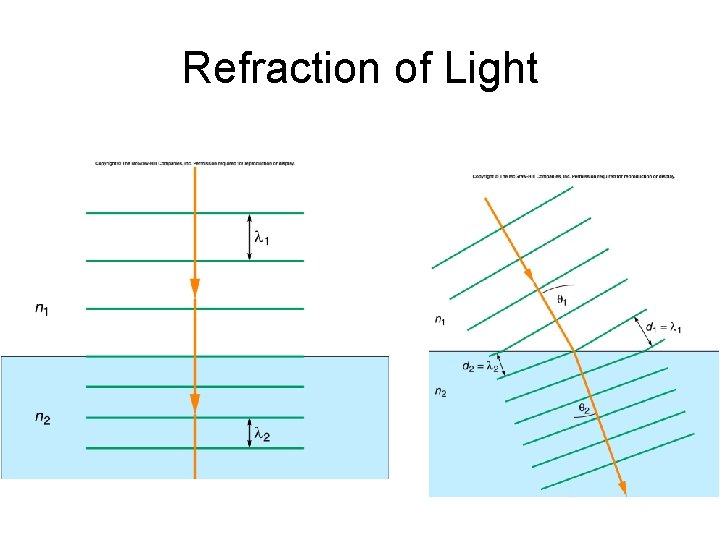 Refraction of Light 