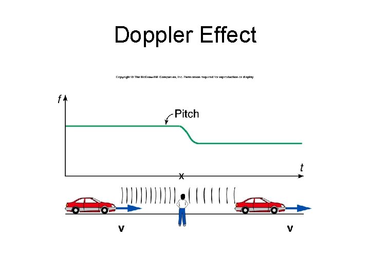 Doppler Effect 