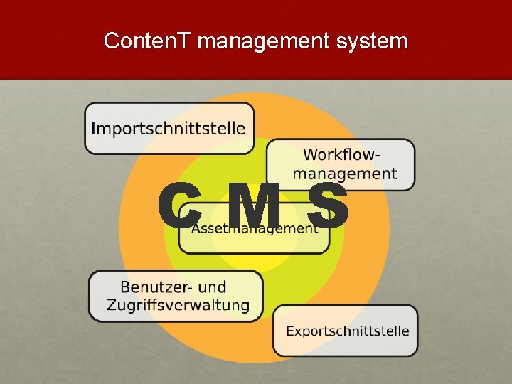 Conten. T management system CMS 