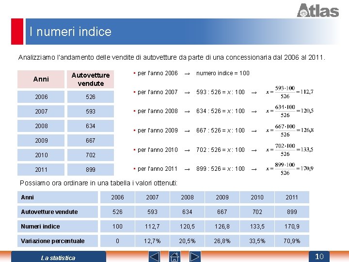 I numeri indice Analizziamo l’andamento delle vendite di autovetture da parte di una concessionaria