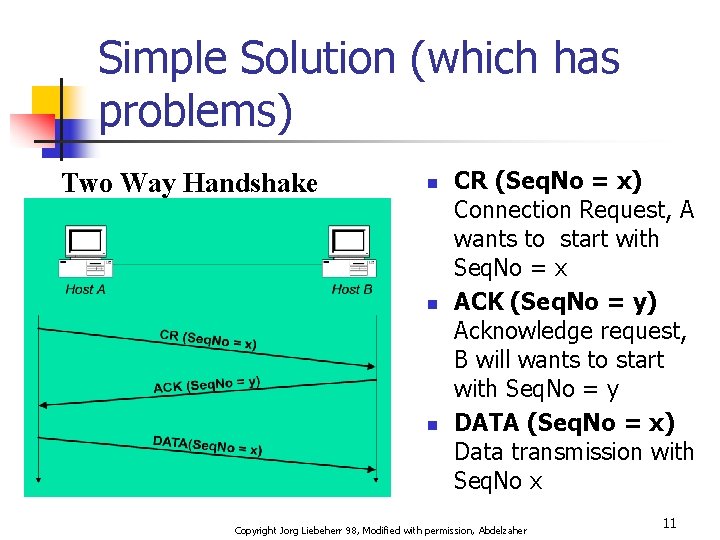 Simple Solution (which has problems) Two Way Handshake n n n CR (Seq. No