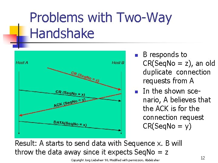 Problems with Two-Way Handshake n n B responds to CR(Seq. No = z), an