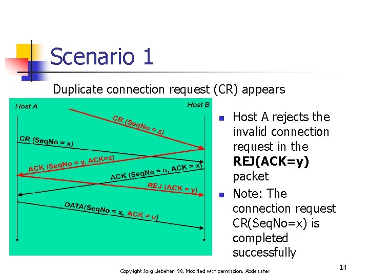 Scenario 1 Duplicate connection request (CR) appears n n Host A rejects the invalid