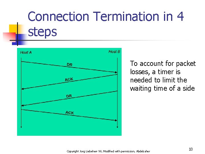 Connection Termination in 4 steps To account for packet losses, a timer is needed