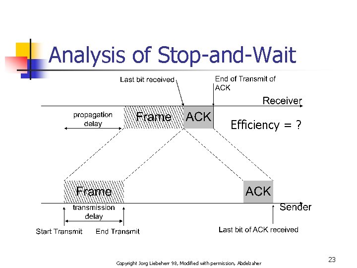 Analysis of Stop-and-Wait Efficiency = ? Copyright Jorg Liebeherr 98, Modified with permission, Abdelzaher