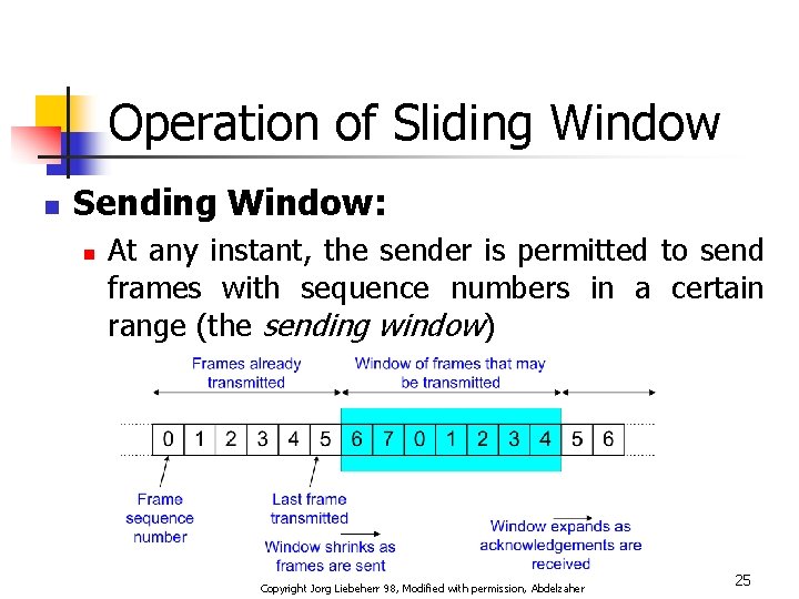 Operation of Sliding Window n Sending Window: n At any instant, the sender is