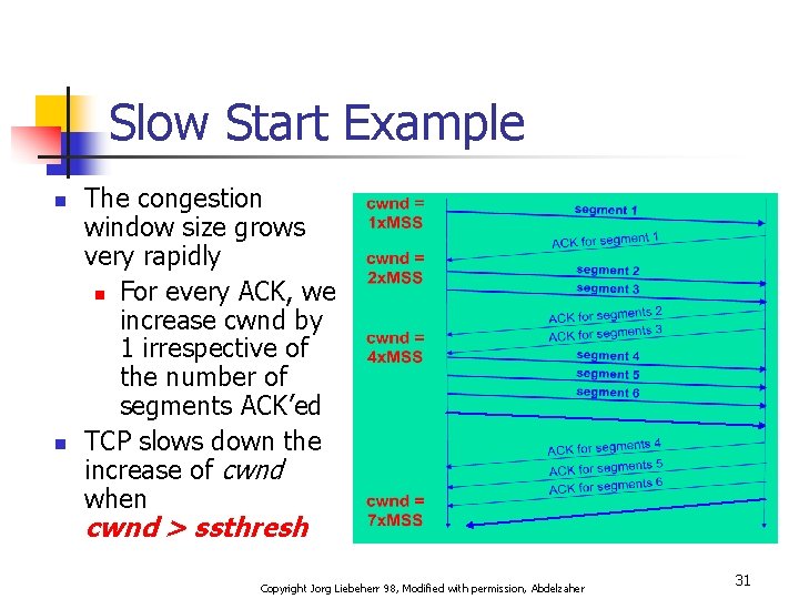 Slow Start Example n n The congestion window size grows very rapidly n For