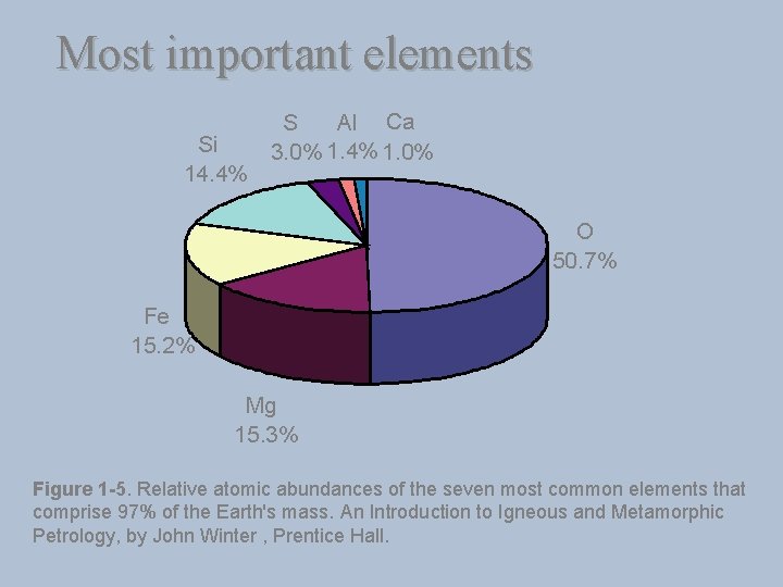 Most important elements Si 14. 4% Al Ca S 3. 0% 1. 4% 1.