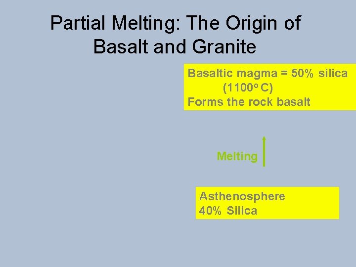 Partial Melting: The Origin of Basalt and Granite Basaltic magma = 50% silica (1100