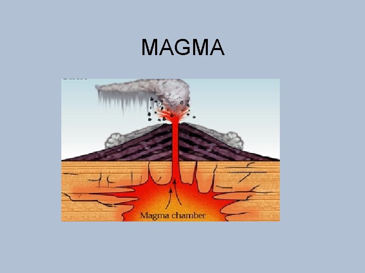 MAGMA 