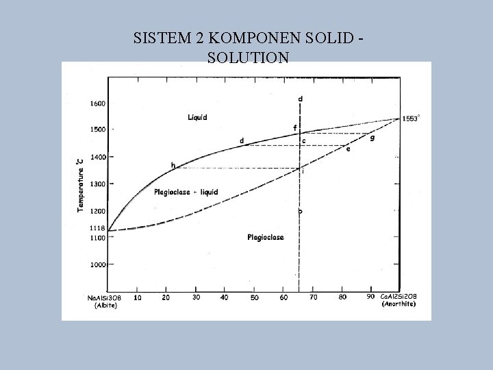 SISTEM 2 KOMPONEN SOLID - SOLUTION 