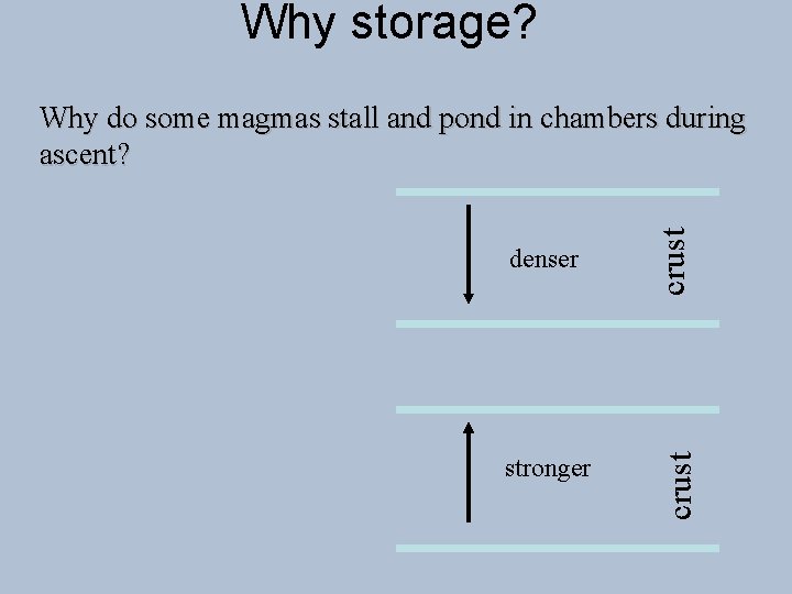 Why storage? stronger crust denser crust Why do some magmas stall and pond in