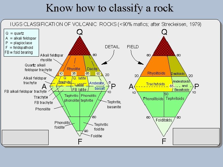 Know how to classify a rock 