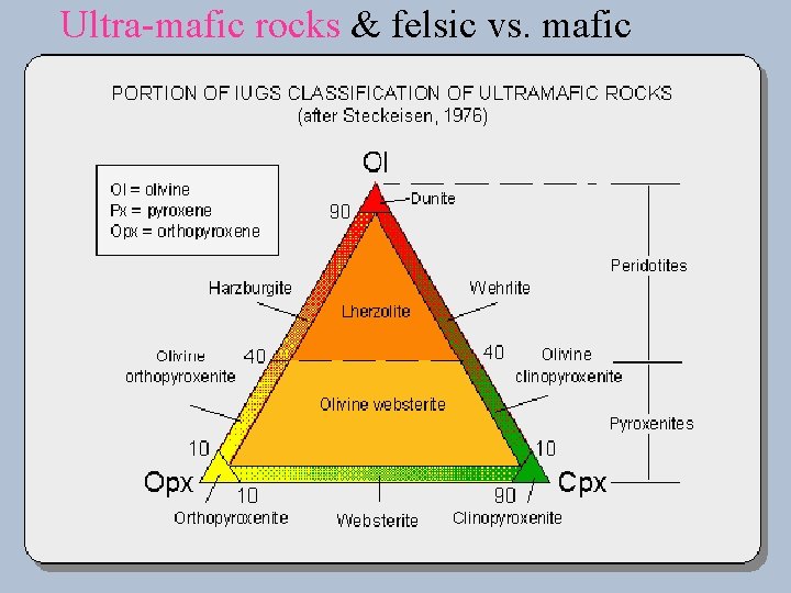 Ultra-mafic rocks & felsic vs. mafic 