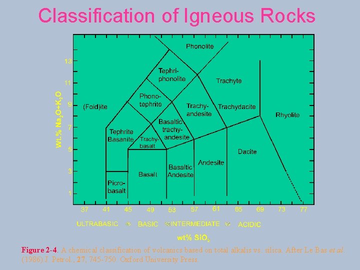 Classification of Igneous Rocks Figure 2 -4. A chemical classification of volcanics based on