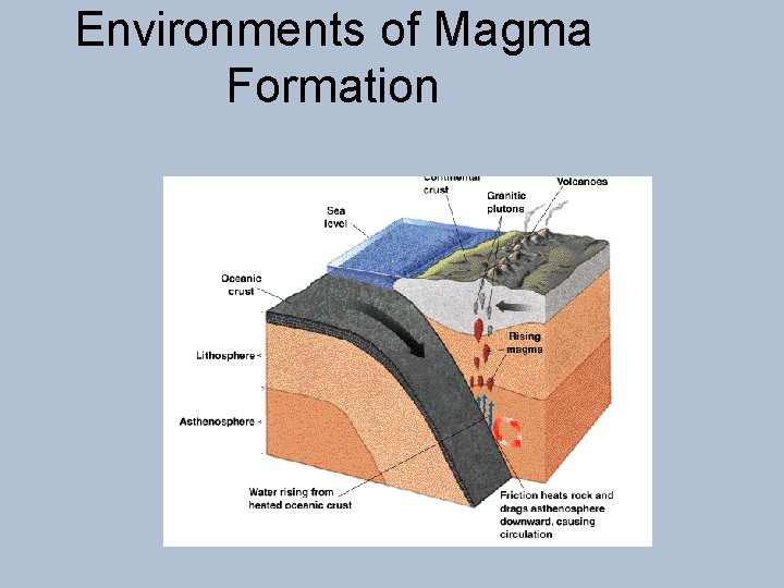 Environments of Magma Formation 