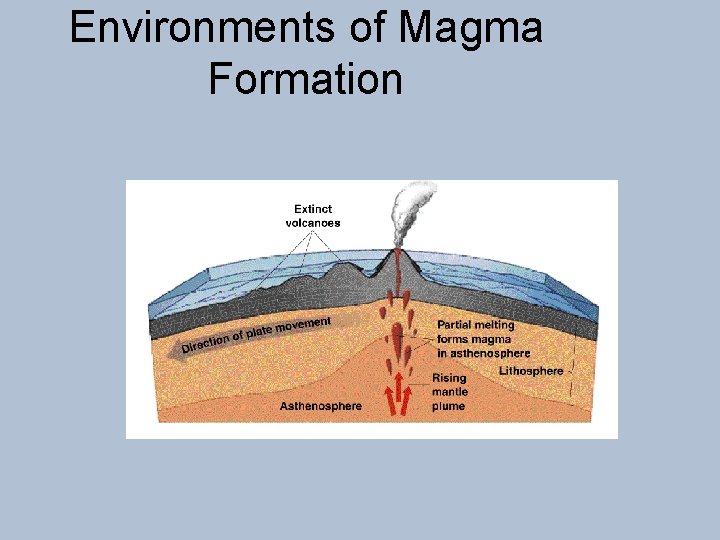 Environments of Magma Formation 