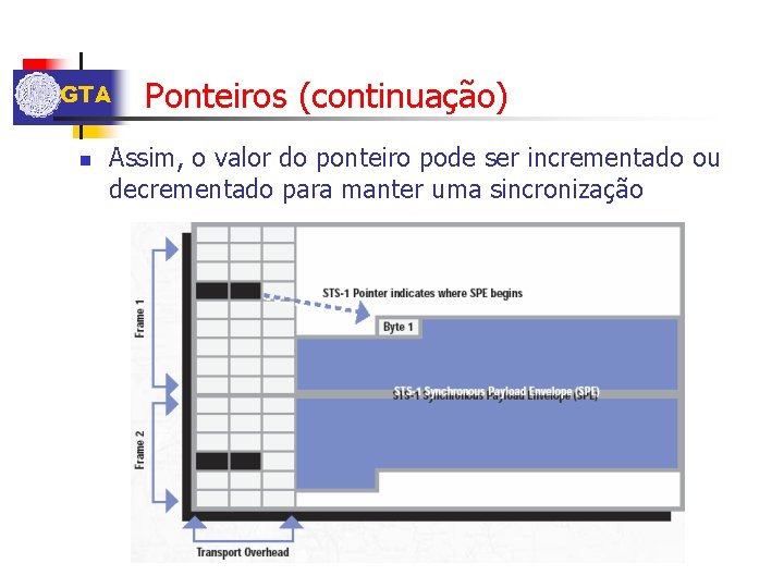 GTA n Ponteiros (continuação) Assim, o valor do ponteiro pode ser incrementado ou decrementado