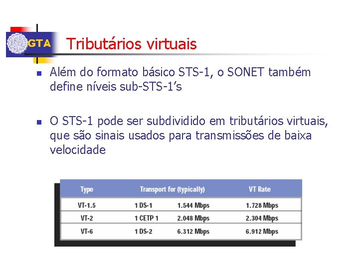 GTA n n Tributários virtuais Além do formato básico STS-1, o SONET também define
