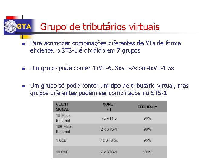GTA n n n Grupo de tributários virtuais Para acomodar combinações diferentes de VTs