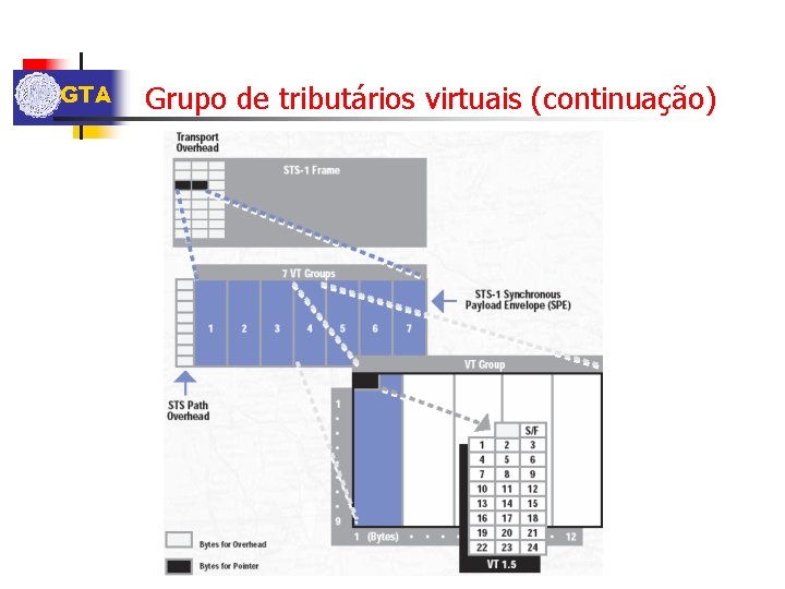GTA Grupo de tributários virtuais (continuação) 