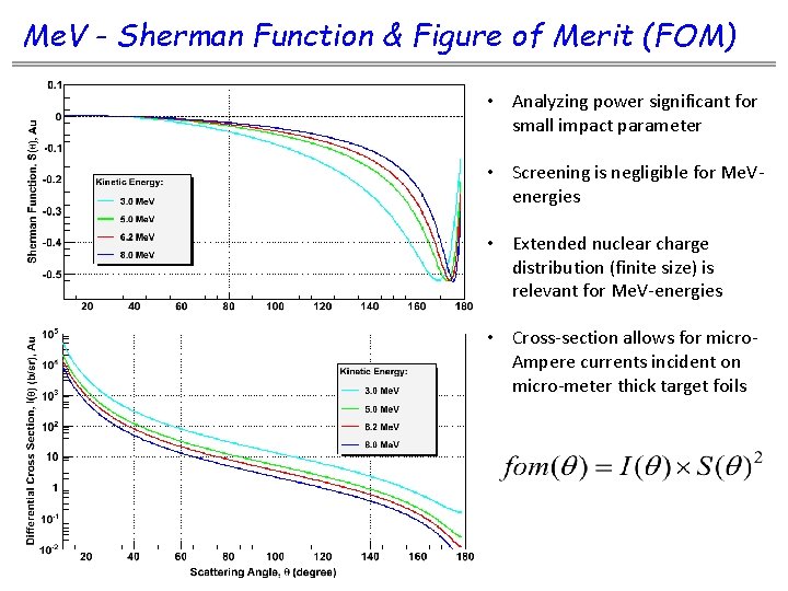 Me. V - Sherman Function & Figure of Merit (FOM) • Analyzing power significant