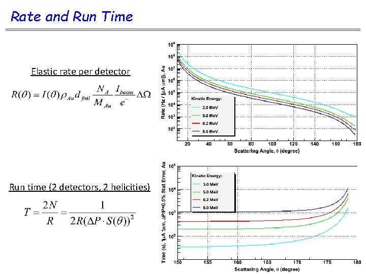 Rate and Run Time Elastic rate per detector Run time (2 detectors, 2 helicities)