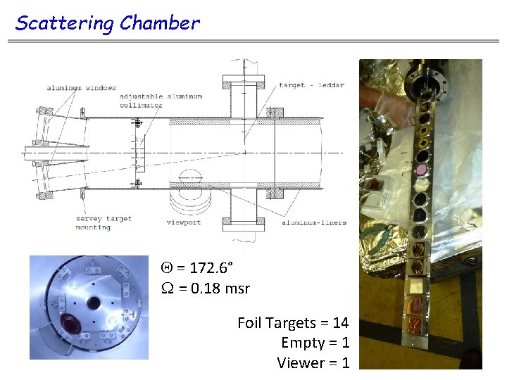 Scattering Chamber Q = 172. 6° W = 0. 18 msr Foil Targets =