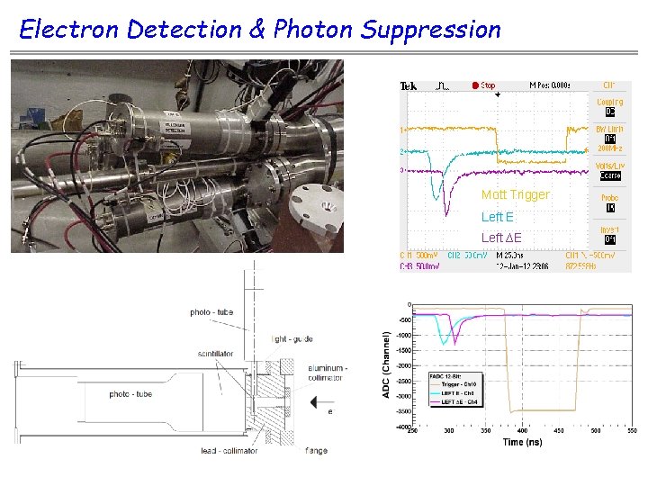 Electron Detection & Photon Suppression Mott Trigger Left E Left ∆E 