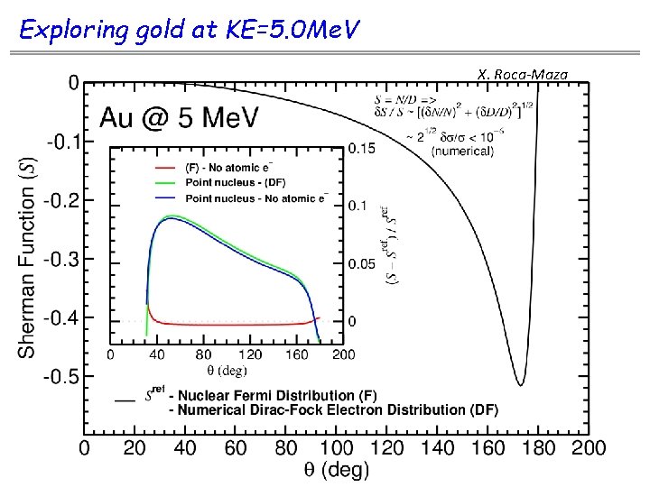 Exploring gold at KE=5. 0 Me. V X. Roca-Maza 