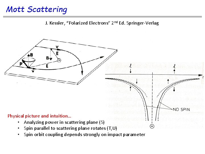 Mott Scattering J. Kessler, “Polarized Electrons” 2 nd Ed. Springer-Verlag Physical picture and intuition…