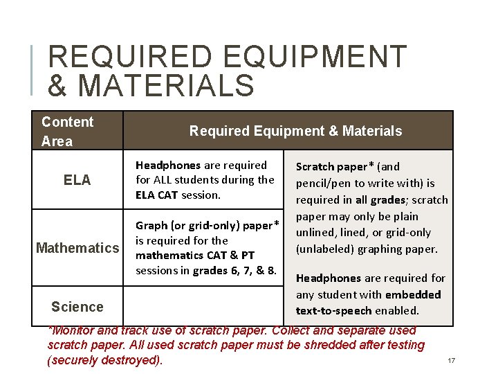 REQUIRED EQUIPMENT & MATERIALS Content Area Required Equipment & Materials ELA Headphones are required REQUIRED EQUIPMENT & MATERIALS Content Area Required Equipment & Materials ELA Headphones are required