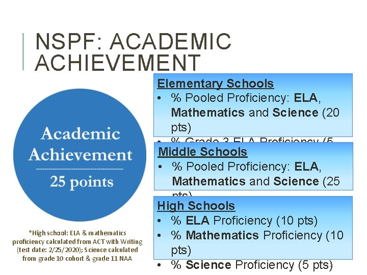 NSPF: ACADEMIC ACHIEVEMENT *High school: ELA & mathematics proficiency calculated from ACT with Writing NSPF: ACADEMIC ACHIEVEMENT *High school: ELA & mathematics proficiency calculated from ACT with Writing