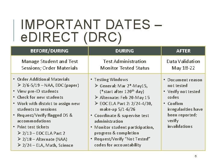 IMPORTANT DATES – e. DIRECT (DRC) BEFORE/DURING AFTER Manage Student and Test Sessions; Order IMPORTANT DATES – e. DIRECT (DRC) BEFORE/DURING AFTER Manage Student and Test Sessions; Order