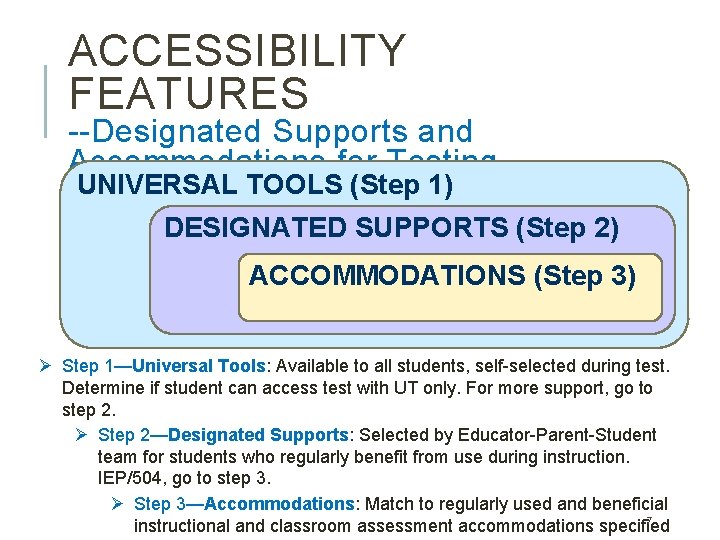 ACCESSIBILITY FEATURES --Designated Supports and Accommodations for Testing UNIVERSAL TOOLS (Step 1) DESIGNATED SUPPORTS ACCESSIBILITY FEATURES --Designated Supports and Accommodations for Testing UNIVERSAL TOOLS (Step 1) DESIGNATED SUPPORTS