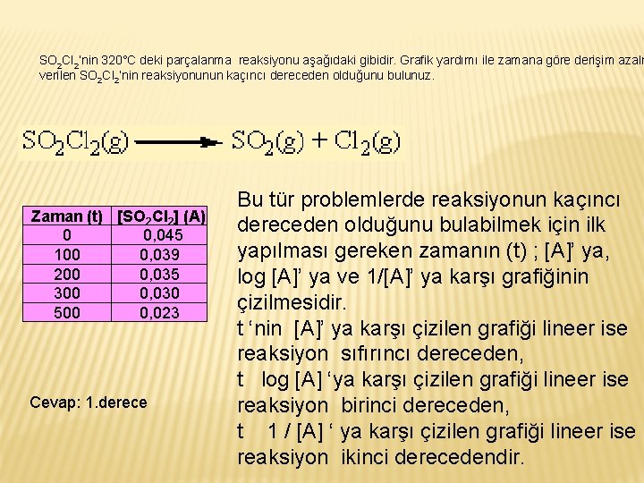 SO 2 Cl 2’nin 320°C deki parçalanma reaksiyonu aşağıdaki gibidir. Grafik yardımı ile zamana