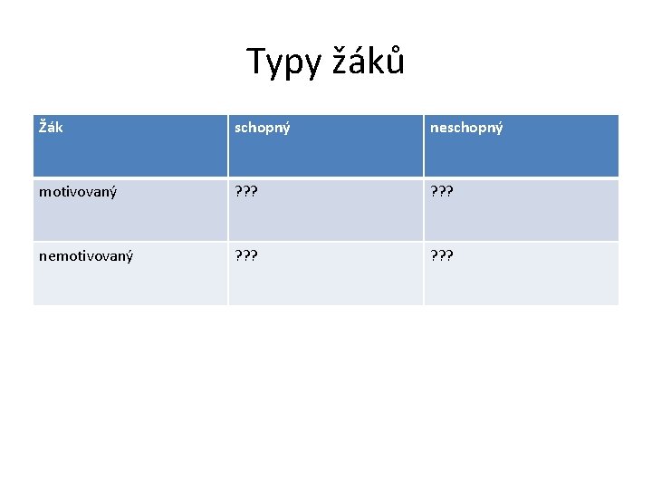 Typy žáků Žák schopný neschopný motivovaný ? ? ? nemotivovaný ? ? ? 