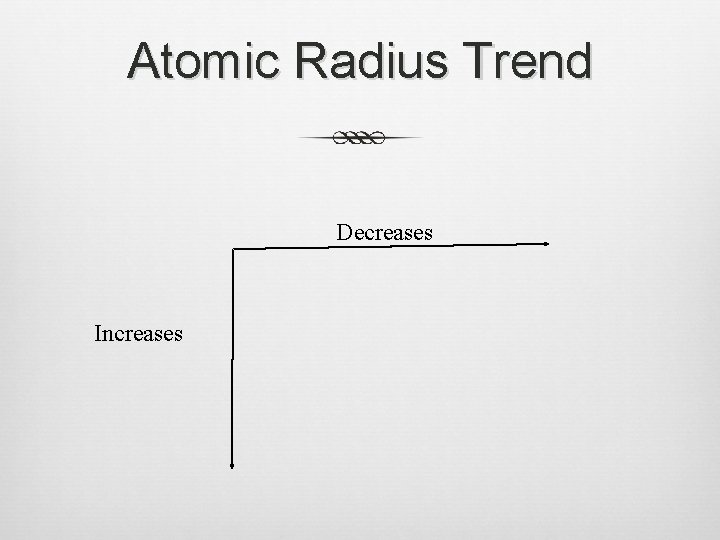 Atomic Radius Trend Decreases Increases 