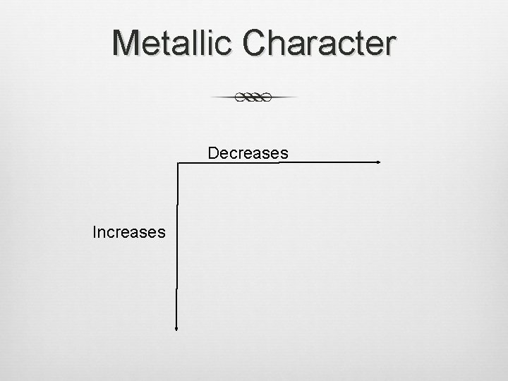 Metallic Character Decreases Increases 