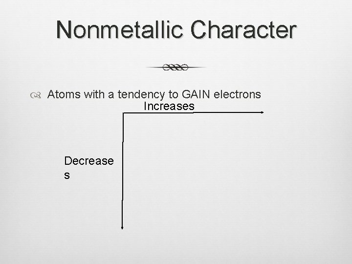 Nonmetallic Character Atoms with a tendency to GAIN electrons Increases Decrease s 